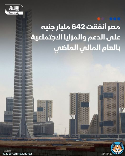 \ud83d\udccc642 مليار جنيه قيمة إنفاق #مصر على الدعم والمنح والمزايا الاجتماعية بنمو 12% في العام المالي 2024/2025 تتضمن: - <br>165. 4 مليار جنيه لدعم السلع التموينية بنمو سنوي 24% - <br>43. 2 مليار جنيه للضمان الاجتماعي وتكافل وكرامة بنمو <br>22. 8% - <br>142. 7 مليار ر جنيه مساهمات لصناديق المعاشات بنمو سنوى <br>5. 8% - <br>2. 5 مليار جنيه لدعم نقل الركاب بنمو <br>10. 4% - <br>1. 3 مليار جنيه لإحلال المركبات وتعزيز التحول الأخضر