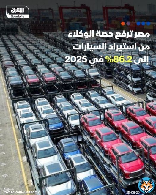 \u26d4 مصر ترفع حصة الوكلاء من استيراد السيارات إلى 86.2% في 2025 مقابل 24% في 2023 وثيقة اطلعت عليها 'الشرق': \ud83d\udfe2 الحكومة تقول إن عام 2023 شهد خللاً في هيكل واردات السيارات وقامت وزارة الاستثمار باتخاذ عدد من الإجراءات للقضاء على الممارسات الضارة وتعزيز المنافسة العادلة بين المنتجين والموزعين والوكلاء والتي تضمنت: - رفع حصة التجار من استيراد السيارات إلى 86.2% في 2025 مقابل 24% في 2023 و75% في المعدلات الطبيعية - زيادة حصة الاستيراد الخاص للسيارات إلى 0.4% مقابل صفر في 2023 و5% في المعدلات الطبيعية - خفض حصة ذوي الهمم إلى 5.9% في 2025 مقارنة بـ56% في 2023 و5% في المعدلات الطبيعية - كبح واردات السيارات للاستخدام الشخصي إلى 7.6% مقابل 20% في 2023 و15% في المعدلات الطبيعية