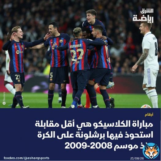 بنسبة 35.33 %.. مباراة الكلاسيكو هي أقل مقابلة استحوذ فيها #برشلونة على الكرة منذ موسم 2008-2009 #الشرق_رياضة  #الشرق_للأخبار