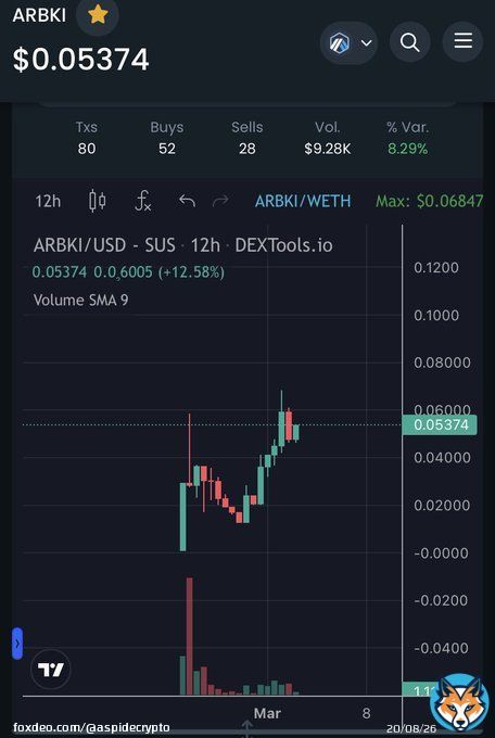 Move #PAWSWAP earnings to #Arbkita meme token of only 47MC! @Arbkita   The first #akita on chain #Arbitrum! Spectacular community and unity, dev and experienced teams who are building the roadmap and delivering!!  #memecoins #bitcoin&nbsp; #eth #Shiba #doge #shib #Shibarium