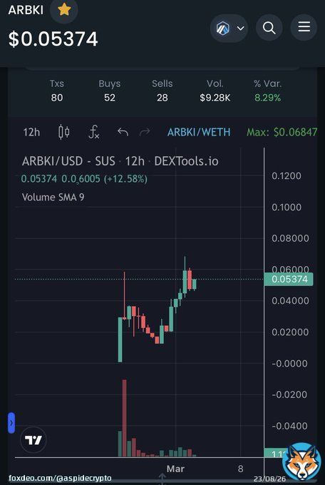 Move #PAWSWAP earnings to #Arbkita meme token of only 47MC! @Arbkita   The first #akita on chain #Arbitrum! Spectacular community and unity, dev and experienced teams who are building the roadmap and delivering!!  #memecoins #bitcoin&nbsp; #eth #Shiba #doge #shib #Shibarium