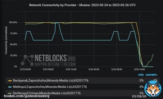 Бердянск, Мелитополь, Симферополь - упал интернет