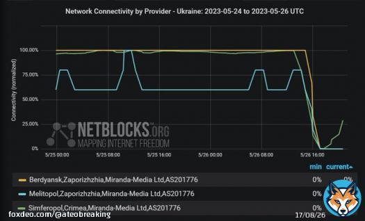 Бердянск, Мелитополь, Симферополь - упал интернет