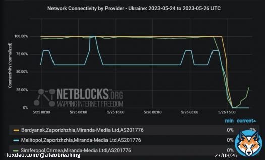 Бердянск, Мелитополь, Симферополь - упал интернет