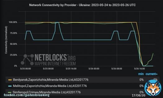 Бердянск, Мелитополь, Симферополь - упал интернет
