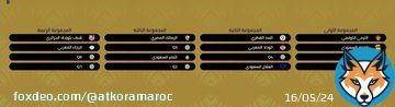 Tirage de la coupe arabe:  Groupe 2: Wydad Al Sadd Al Hilal Q4  Groupe 4: Raja Q1 (As FAR ?) CR Belouizdad Q6