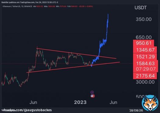 'Alta do StrangerThings' - Eth a 400 pila?   #ethereum #eth #bitcoin #crypto #cryptocurrency #cryptocurrencies