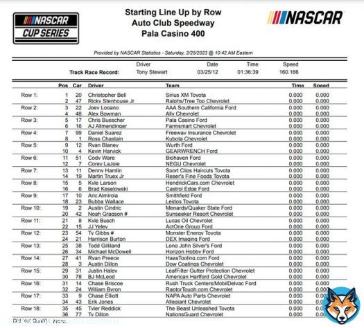 Green flag for today&rsquo;s NASCAR Cup Series race at Auto Club is scheduled for 3:47 PM ET on FOX. Stages are (65-65-70). Weather: High of 46&deg; with a 20% chance of rain.  Christopher Bell is on the pole. Starting lineup is below...Xfinity at Auto Club (8:00 PM ET) is on FS2.