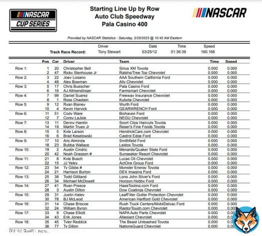 Green flag for today&rsquo;s NASCAR Cup Series race at Auto Club is scheduled for 3:47 PM ET on FOX. Stages are (65-65-70). Weather: High of 46&deg; with a 20% chance of rain.  Christopher Bell is on the pole. Starting lineup is below...Xfinity at Auto Club (8:00 PM ET) is on FS2.