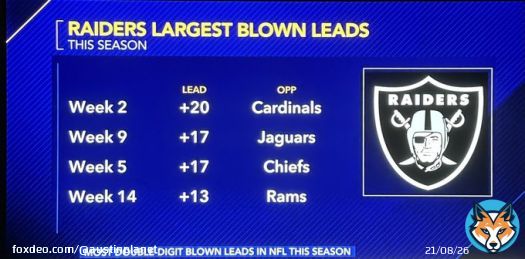 Raiders blown leads this season. Fire Josh McDaniels. #LVvsLAR