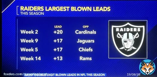 Raiders blown leads this season. Fire Josh McDaniels. #LVvsLAR