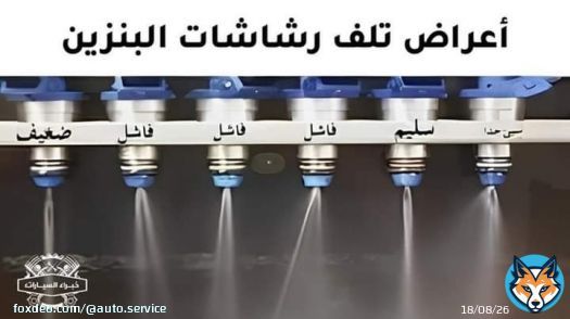 علامات انسداد بخاخات الوقود الرشاشات . 1- المعاناة في تشغيل المحرك، خاصة في الصباح الباكر. 2- ضعف عزم وقوة محرك السيارة، وعدم استجابة السيارة بشكل جيد عند الضغط على دواسة الوقود بقوة . 3- ظهور حالات اهتزار في السيارة والمحرك . 4- توقف المحرك بشكل متقطع وملحوظ للغاية . 5- ظهور رائحة البنزين داخل مقصورة السيارة وهو الوقود الذي لم تتمكن السيارة من إكمال عملية الاحتراق الخاصة به . 6- خروج دخان أسود من عادم السيارة . 7- ارتفاع معدلات استهلاك الوقود بشكل ملحوظ . 8- توقف المحرك عن العمل نهائيًا أحياناً بسبب عدم القدرة على سحب الوقود من الأساس .
