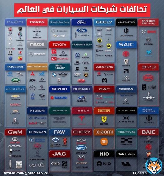 تحالفات شركات السيارات في العالم