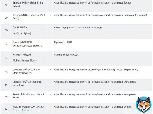 Россия запретила въезд в страну Байдену \ud83c\uddfa\ud83c\uddf8 и его сыну. Всего в списке 963 человека. Там есть и актёр Морган Фриман. \ud83e\udd26&zwj;\u2642\ufe0f