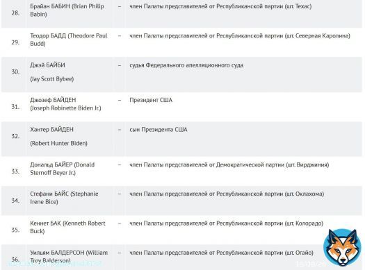 Россия запретила въезд в страну Байдену \ud83c\uddfa\ud83c\uddf8 и его сыну. Всего в списке 963 человека. Там есть и актёр Морган Фриман. \ud83e\udd26&zwj;\u2642\ufe0f