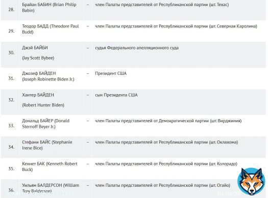 Россия запретила въезд в страну Байдену \ud83c\uddfa\ud83c\uddf8 и его сыну. Всего в списке 963 человека. Там есть и актёр Морган Фриман. \ud83e\udd26&zwj;\u2642\ufe0f