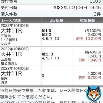 大井11R 勝島王冠自信度SS  フォローRTいいねで全員無料で読めます  特別に無料予想 重賞はAIとの相性抜群  重賞 チャレンジC\u25ce13.2倍\u25ce\u25cb\u25b314,180円 アル杯\u25ce17.7倍1着三連単85,070円 武蔵野S\u25ce6.0倍1着\u25ce\u25cb\u25b322,320円 マイルCS\u25ce9.2倍1着\u25ce\u25b2\u25b3142,650円