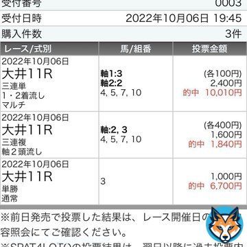 大井11R 勝島王冠自信度SS  フォローRTいいねで全員無料で読めます  特別に無料予想 重賞はAIとの相性抜群  重賞 チャレンジC\u25ce13.2倍\u25ce\u25cb\u25b314,180円 アル杯\u25ce17.7倍1着三連単85,070円 武蔵野S\u25ce6.0倍1着\u25ce\u25cb\u25b322,320円 マイルCS\u25ce9.2倍1着\u25ce\u25b2\u25b3142,650円