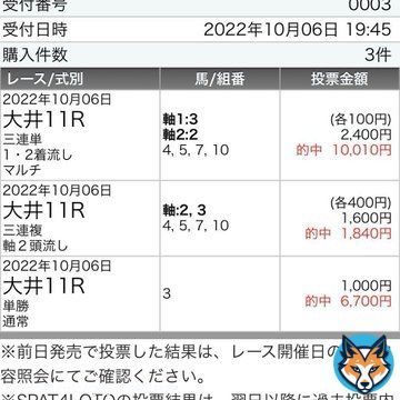大井11R 勝島王冠自信度SS  フォローRTいいねで全員無料で読めます  特別に無料予想 重賞はAIとの相性抜群  重賞 チャレンジC\u25ce13.2倍\u25ce\u25cb\u25b314,180円 アル杯\u25ce17.7倍1着三連単85,070円 武蔵野S\u25ce6.0倍1着\u25ce\u25cb\u25b322,320円 マイルCS\u25ce9.2倍1着\u25ce\u25b2\u25b3142,650円