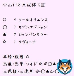 1/15 #京成杯 #日経新春杯 の印と見解です。朝から #サヴォーナ のオッズがすごい下がっているみたいです(&deg;&deg;;)今日もよろしくお願いします\u2661  #競馬 #競馬女子 #UMAJO #中央競馬 #競馬好きと繋がりたい #競馬予想 #無料予想
