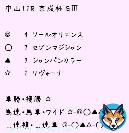 1/15 #京成杯 #日経新春杯 の印と見解です。朝から #サヴォーナ のオッズがすごい下がっているみたいです(&deg;&deg;;)今日もよろしくお願いします\u2661  #競馬 #競馬女子 #UMAJO #中央競馬 #競馬好きと繋がりたい #競馬予想 #無料予想