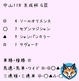 1/15 #京成杯 #日経新春杯 の印と見解です。朝から #サヴォーナ のオッズがすごい下がっているみたいです(&deg;&deg;;)今日もよろしくお願いします\u2661  #競馬 #競馬女子 #UMAJO #中央競馬 #競馬好きと繋がりたい #競馬予想 #無料予想