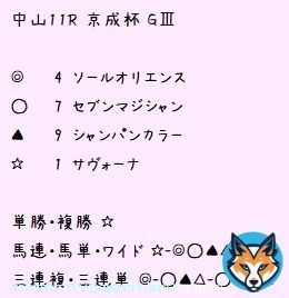 1/15 #京成杯 #日経新春杯 の印と見解です。朝から #サヴォーナ のオッズがすごい下がっているみたいです(&deg;&deg;;)今日もよろしくお願いします\u2661  #競馬 #競馬女子 #UMAJO #中央競馬 #競馬好きと繋がりたい #競馬予想 #無料予想