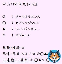 1/15 #京成杯 #日経新春杯 の印と見解です。朝から #サヴォーナ のオッズがすごい下がっているみたいです(&deg;&deg;;)今日もよろしくお願いします\u2661  #競馬 #競馬女子 #UMAJO #中央競馬 #競馬好きと繋がりたい #競馬予想 #無料予想