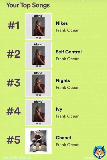 mfs be like &ldquo;im fine&rdquo; and this is their spotify wrapped