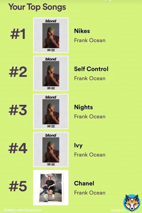 mfs be like &ldquo;im fine&rdquo; and this is their spotify wrapped