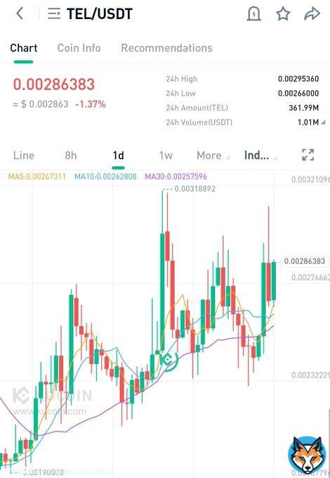 Do you have enough $TEL coins   #Telcoin creates low-cost, high-quality financial products for every mobile phone user in the world  Easy to use not easy to forget  @telcoin   #Crypto #cryptocurrency #ETH #blockchain #BTC #Bitcoin  #altcoin