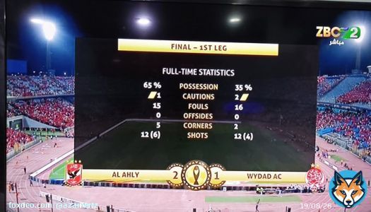 MATOKEO | #CAFCLFinal   FT; Al Ahly 2- 1 Wydad (Tau 45'+4, Kahraba 59' / Bouhra 86')  Vijana wa Sven wametoka na goli la ugenini... Je, unawatabiria nini kwenye mchezo wa marudiano?   #ZBC2 #CAFCL #CAFChampionsLeague #AlAhly #WydadAC   @AlAhlyEnglishish