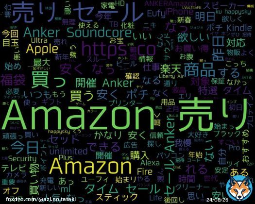 googleトレンド(TOP4) 1: #Amazon 初売り 2: #ケンブロック 3: #福島県郡山市 死亡事故 4: #大八木弘明 2023/01/04(水) 08:00時点