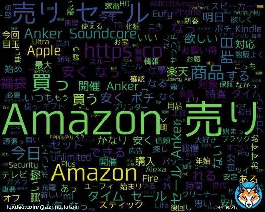 googleトレンド(TOP4) 1: #Amazon 初売り 2: #ケンブロック 3: #福島県郡山市 死亡事故 4: #大八木弘明 2023/01/04(水) 08:00時点