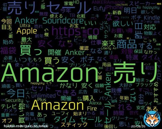 googleトレンド(TOP4) 1: #Amazon 初売り 2: #ケンブロック 3: #福島県郡山市 死亡事故 4: #大八木弘明 2023/01/04(水) 08:00時点