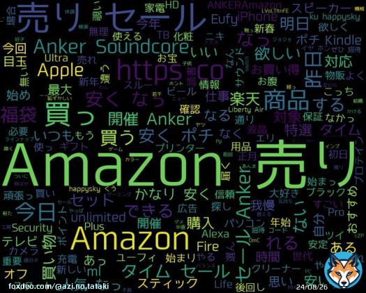 googleトレンド(TOP4) 1: #Amazon 初売り 2: #ケンブロック 3: #福島県郡山市 死亡事故 4: #大八木弘明 2023/01/04(水) 08:00時点