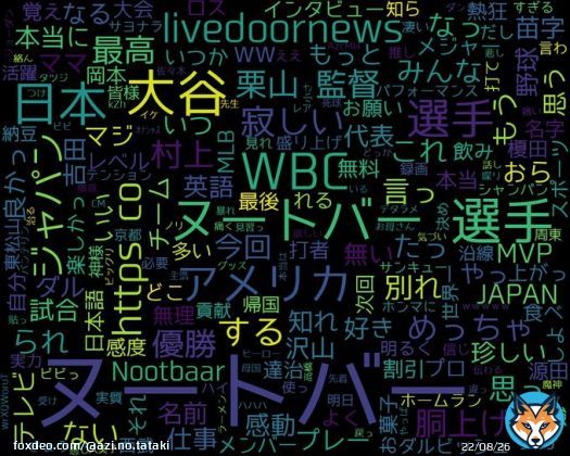 googleトレンド(TOP4) 1: #ヌートバー 2: #戸郷翔征 3: #遠野なぎこ 4: #テレビ朝日 2023/03/23(木) 00:00時点
