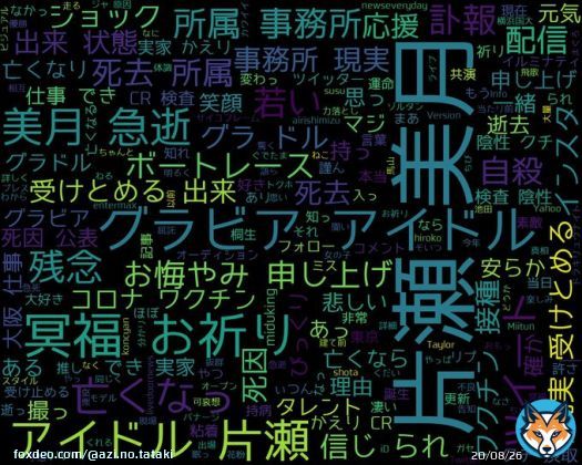 googleトレンド(TOP4) 1: #片瀬美月 2: #高松宮記念 3: #ホンジュラス 4: #ドバイシーマクラシック 2023/03/26(日) 20:00時点