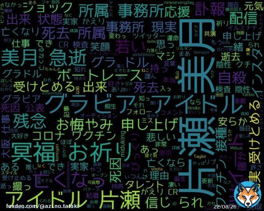 googleトレンド(TOP4) 1: #片瀬美月 2: #高松宮記念 3: #ホンジュラス 4: #ドバイシーマクラシック 2023/03/26(日) 20:00時点