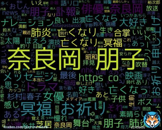 googleトレンド(TOP4) 1: #奈良岡朋子 2: #ゼルダの伝説 3: #ロシアミサイル 4: #ジャリエル 2023/03/29(水) 20:00時点