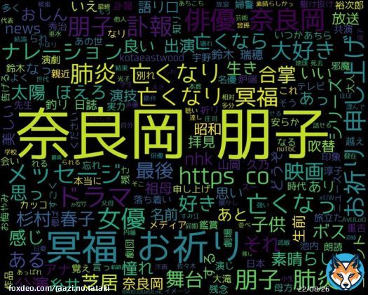 googleトレンド(TOP4) 1: #奈良岡朋子 2: #ゼルダの伝説 3: #ロシアミサイル 4: #ジャリエル 2023/03/29(水) 20:00時点