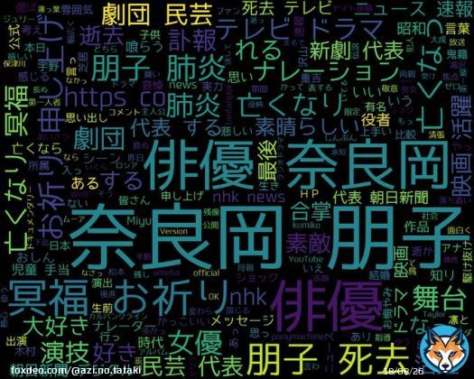 googleトレンド(TOP4) 1: #俳優 奈良岡朋子 2: #オートミール 3: #富士山 噴火避難計画 4: #ゼルダの伝説 2023/03/30(木) 12:00時点