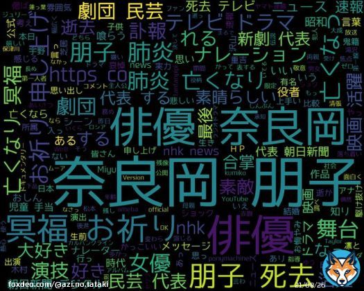 googleトレンド(TOP4) 1: #俳優 奈良岡朋子 2: #オートミール 3: #富士山 噴火避難計画 4: #ゼルダの伝説 2023/03/30(木) 12:00時点