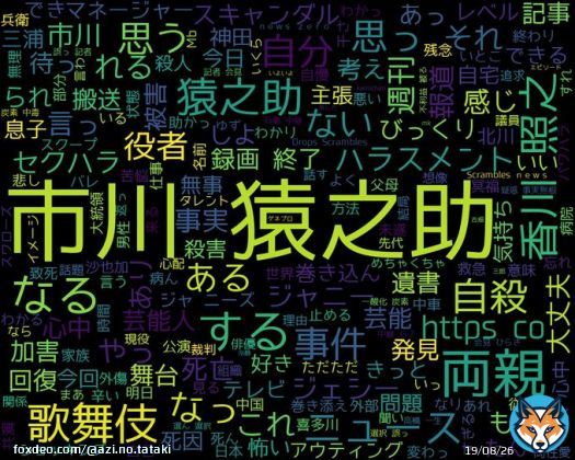 googleトレンド(TOP4) 1: #市川猿之助 2: #サラダ カエル混入 3: #G7 4: #インフルエンザ 2023/05/19(金) 00:00時点