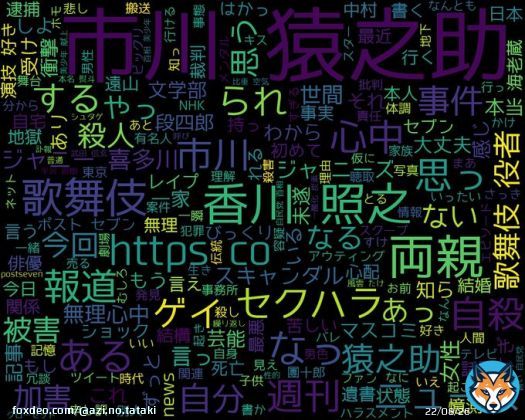 googleトレンド(TOP4) 1: #市川猿之助 2: #サラダ カエル混入 3: #マンチェスターシティ 4: #インフルエンザ 2023/05/18(木) 20:00時点