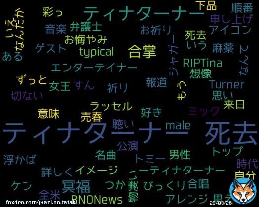 googleトレンド(TOP4) 1: #ティナターナー 死去 2: #Tina Turner 3: #NTT西日本 4: #エヌビディア株価 2023/05/25(木) 16:00時点