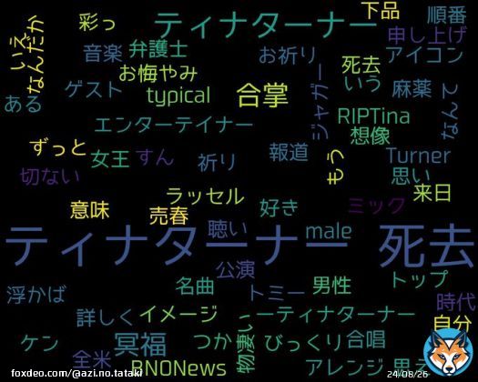 googleトレンド(TOP4) 1: #ティナターナー 死去 2: #Tina Turner 3: #NTT西日本 4: #エヌビディア株価 2023/05/25(木) 16:00時点