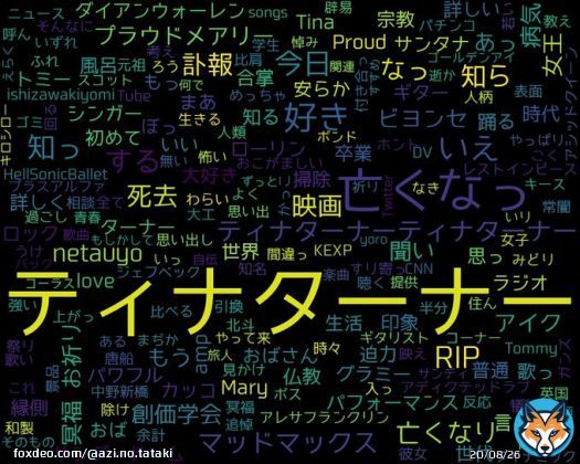 googleトレンド(TOP4) 1: #ティナターナー 2: #Tina Turner 3: #トヨタ株価 4: #ソシエダ 2023/05/25(木) 12:00時点