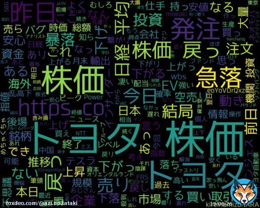 googleトレンド(TOP4) 1: #トヨタ株価 2: #小川直久 3: #ソシエダ 4: #児童手当 2023/05/25(木) 00:00時点