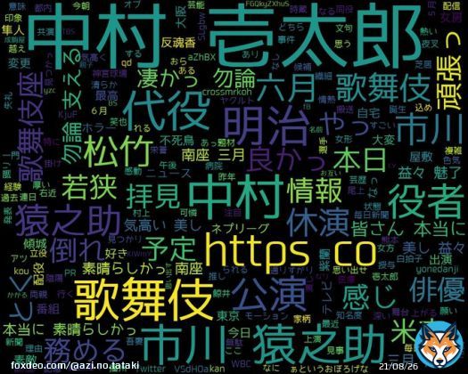 googleトレンド(TOP4) 1: #中村壱太郎 2: #トヨタ株価 3: #小川直久 4: #ソシエダ 2023/05/25(木) 08:00時点